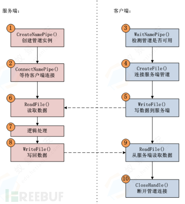 渗透测试框架提权插图