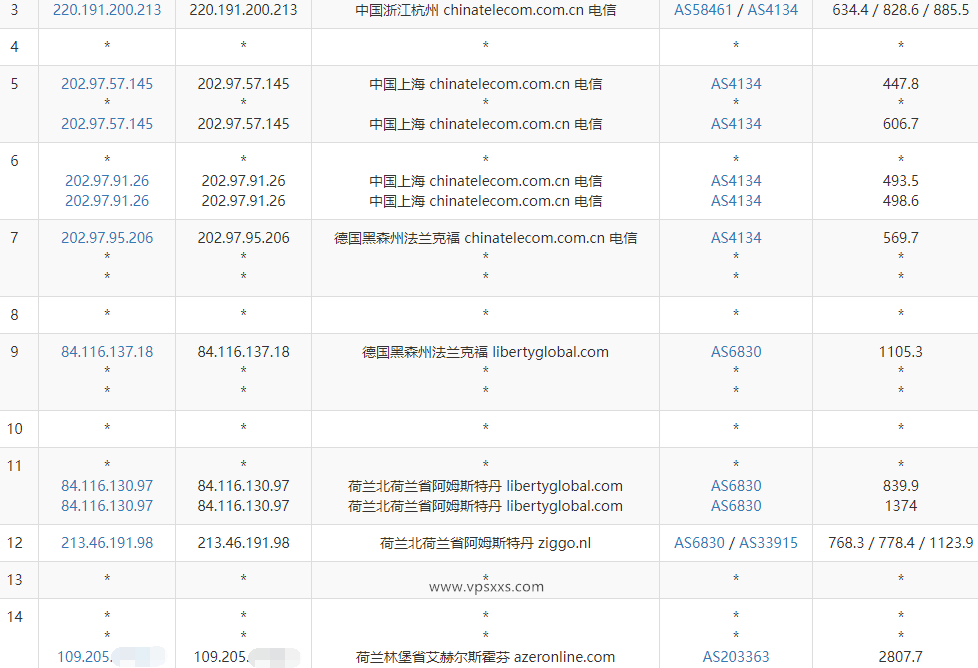 Kuroit荷兰VPS测评：三网往返直连，联通往返AS4837看视频10万+速度，解锁阿塞拜疆Tiktok插图3