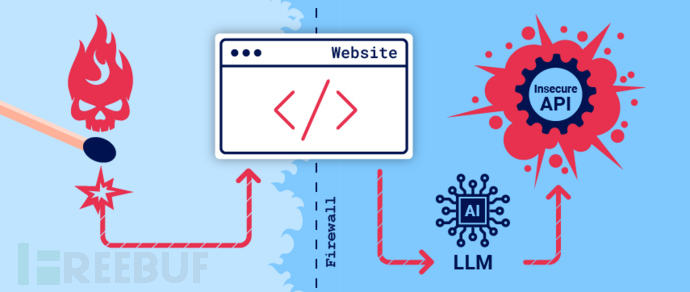 LLM attack中的API调用安全问题及靶场实践插图