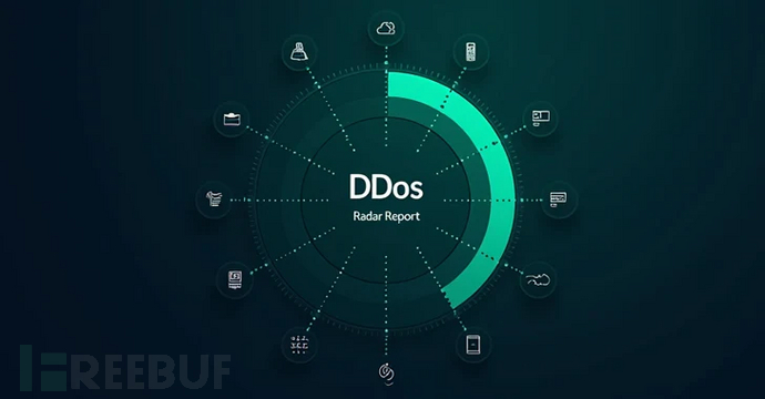 Gcore DDoS报告揭示：DDoS攻击量同比增长56%插图