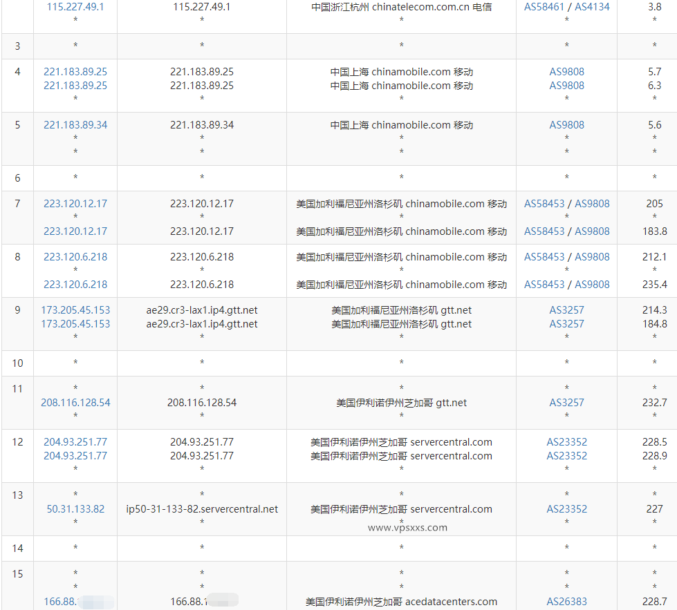 justhost美国芝加哥VPS测评：三网往返直连但下载速度特别慢，联通还可以试试插图7