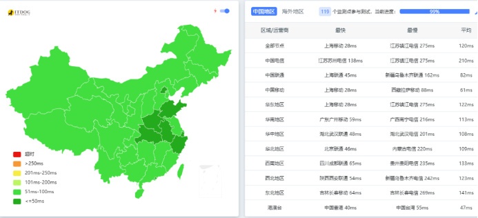 荫云yinnet韩国双ISP家宽住宅IP VPS：9.6美元/月起，1G独享带宽香港HKT服务器150美元/月插图7