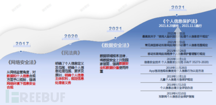 个人信息保护相关法律解读插图