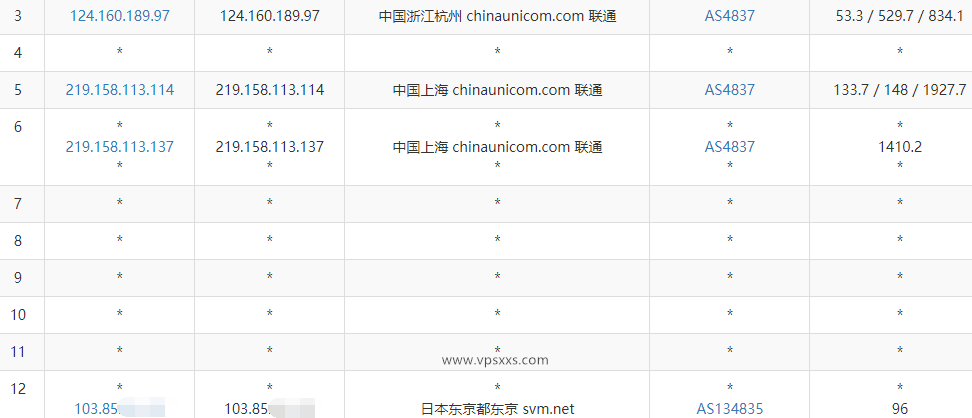 LOCVPS日本东京VPS测评：软银线路三网往返直连，看视频最低18万+速度插图5