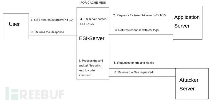 [Meachines] [Hard] Quick HTTP3(QUIC)+ESI-Injection…插图12