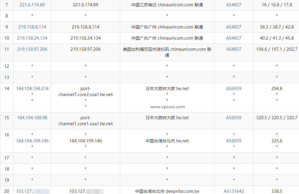 六六云中国台湾原生IP VPS测评：原生解锁台湾Tiktok等流媒体，看视频7万+速度，流量多插图5