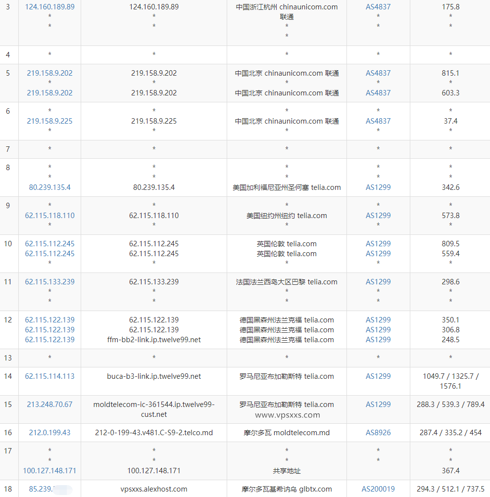 AlexHost摩尔多瓦抗投诉VPS测评：三网往返直连（联通去程绕美），看视频5万+速度出乎意料插图5