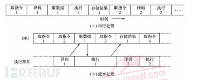 8086汇编(16位汇编)学习笔记01.汇编基础和debug使用插图15