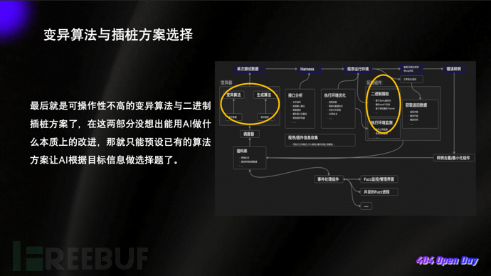 Fuzz 工作流解析与 AI 引入方案分享插图6