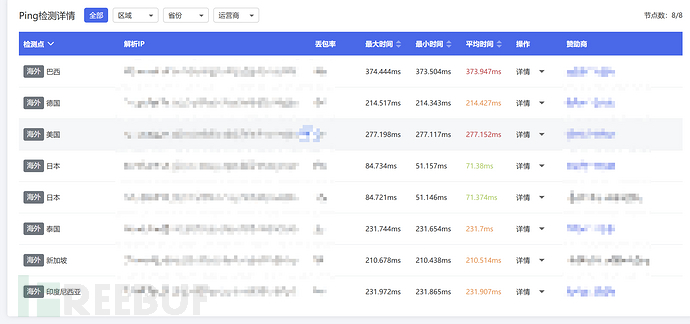 从任意文件读取到上线CS——绕过模块禁用插图3