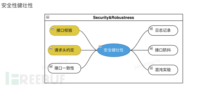 前后端数据传输约定探讨插图8