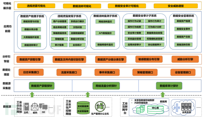 深度解读《工业领域数据安全能力提升实施方案》插图8