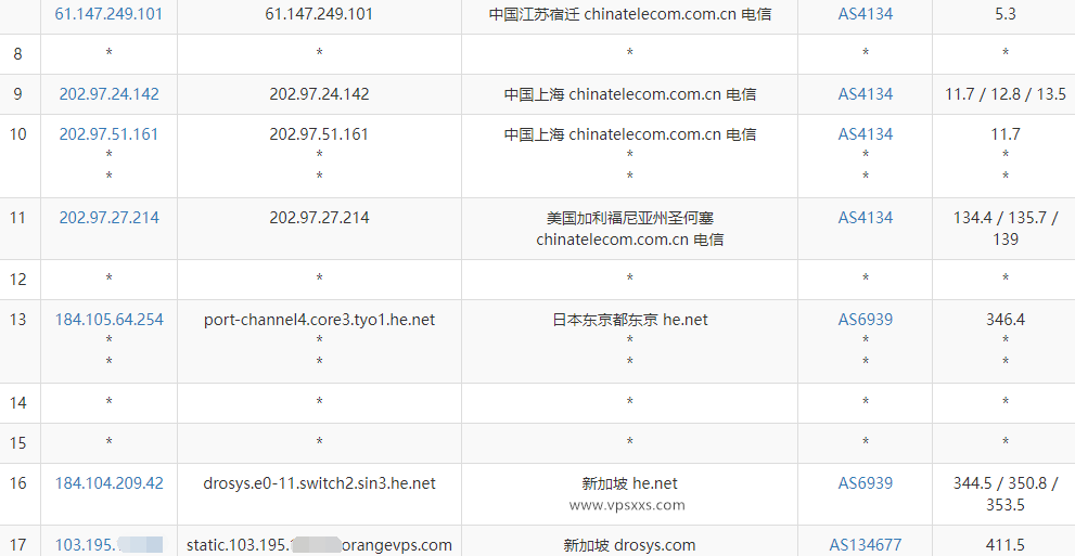 OrangeVPS新加坡VPS测评：新加坡原生IP解锁能力强，IP纯净度高，三网绕路延迟高插图3