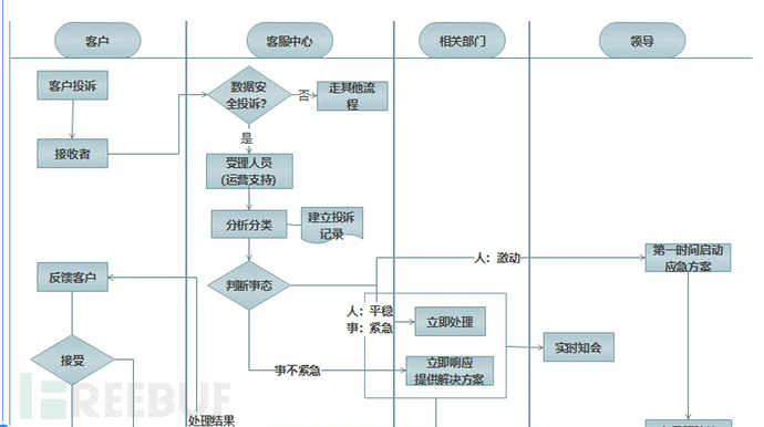 企业数据安全举报投诉如何有效处理？插图1