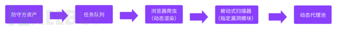 蓝队宝典【漏洞篇】：应对漏洞打点攻击，强化目标重点防护策略插图4