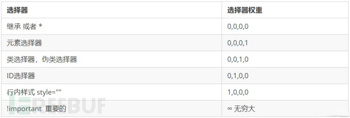 深入理解 CSS：基础概念、注释、选择器及优先级插图1