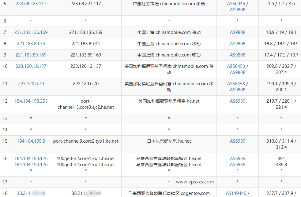 Evoxt马来西亚VPS测评：马来西亚原生IP，三网回程CN2直连，看视频10万+速度插图7