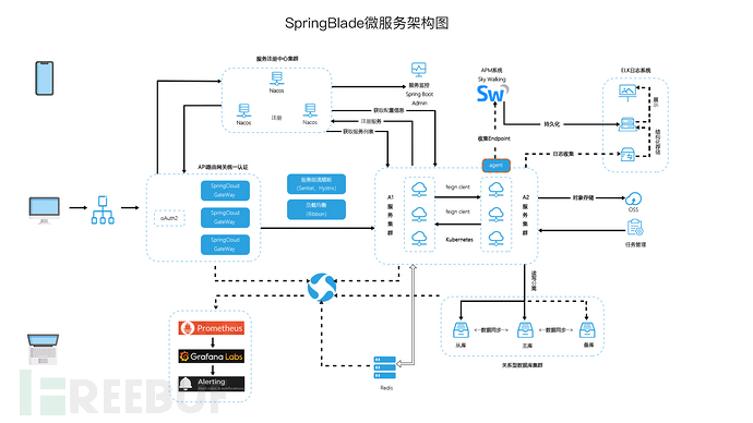 记一次bladex站点的渗透测试复盘插图1