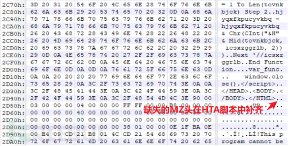 海莲花组织以社保话题为诱饵进行 APT 攻击插图4