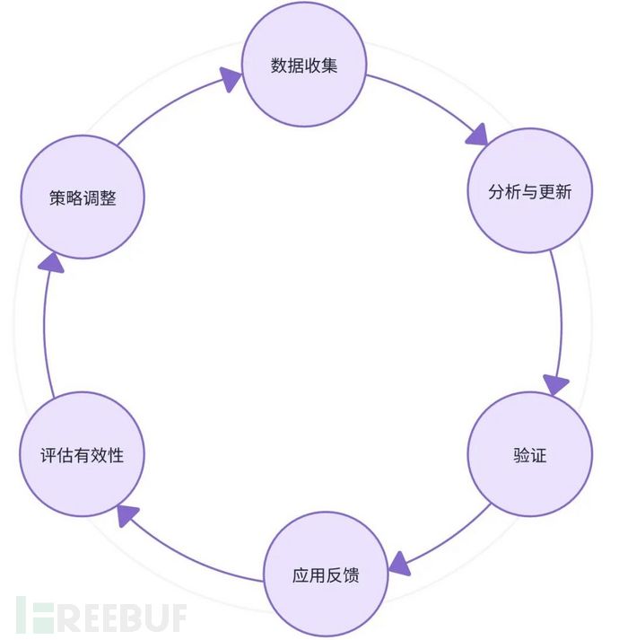 蓝队宝典 | 利用黑客指纹情报构建高级威胁防御战略插图2