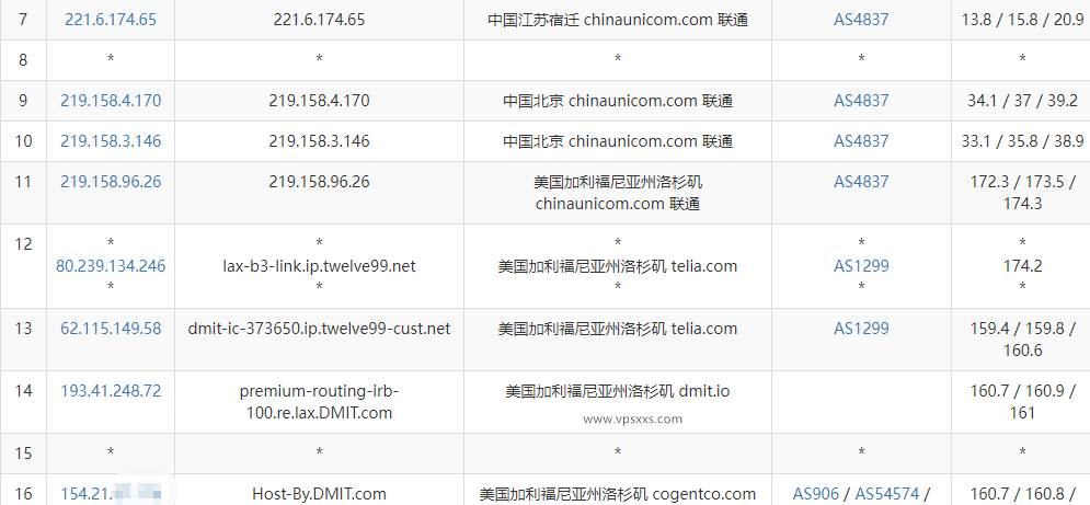 DMIT美国CN2 GIA VPS测评：三网去程优化线路回程GIA，延迟低跑满带宽看视频速度快，硬件强悍插图5