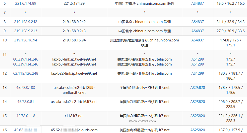 搬瓦工dc99机房测评：电信CN2 GIA三网回程强制GIA，看视频12万+速度，搬瓦工最好硬件套餐插图5