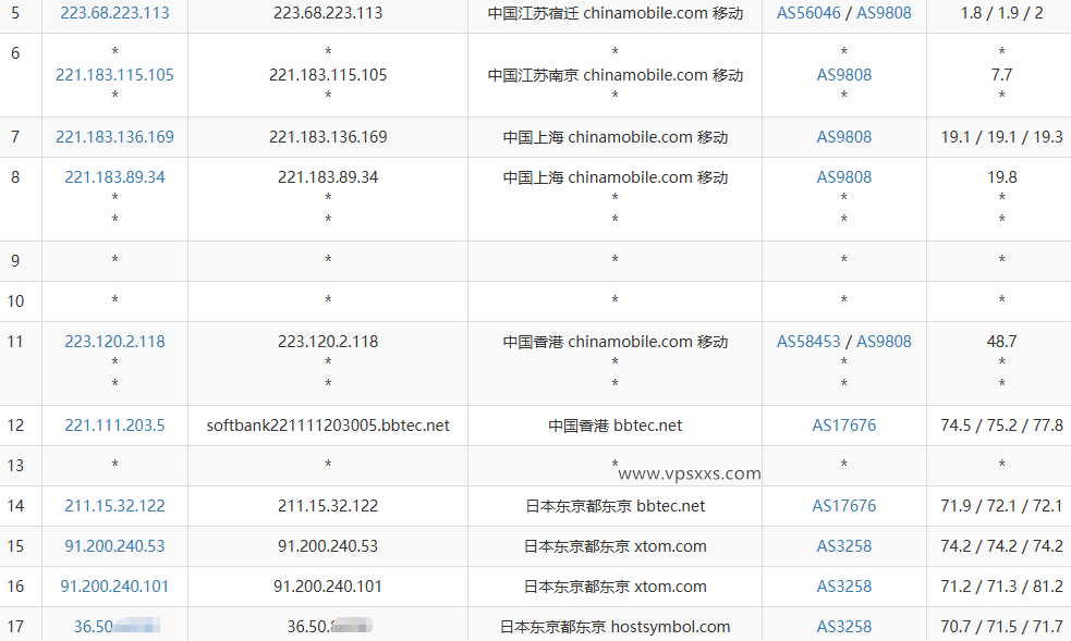 HostDare日本东京VPS测评：三网往返直连延迟低，看视频13万+速度，解锁新加坡Tiktok插图7