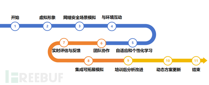 探索通过GPT和云平台搭建网安实战培训环境插图1