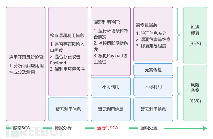 SCA 技术进阶系列(五): 揭秘运行时SCA – 新视角下的供应链安全革新插图5