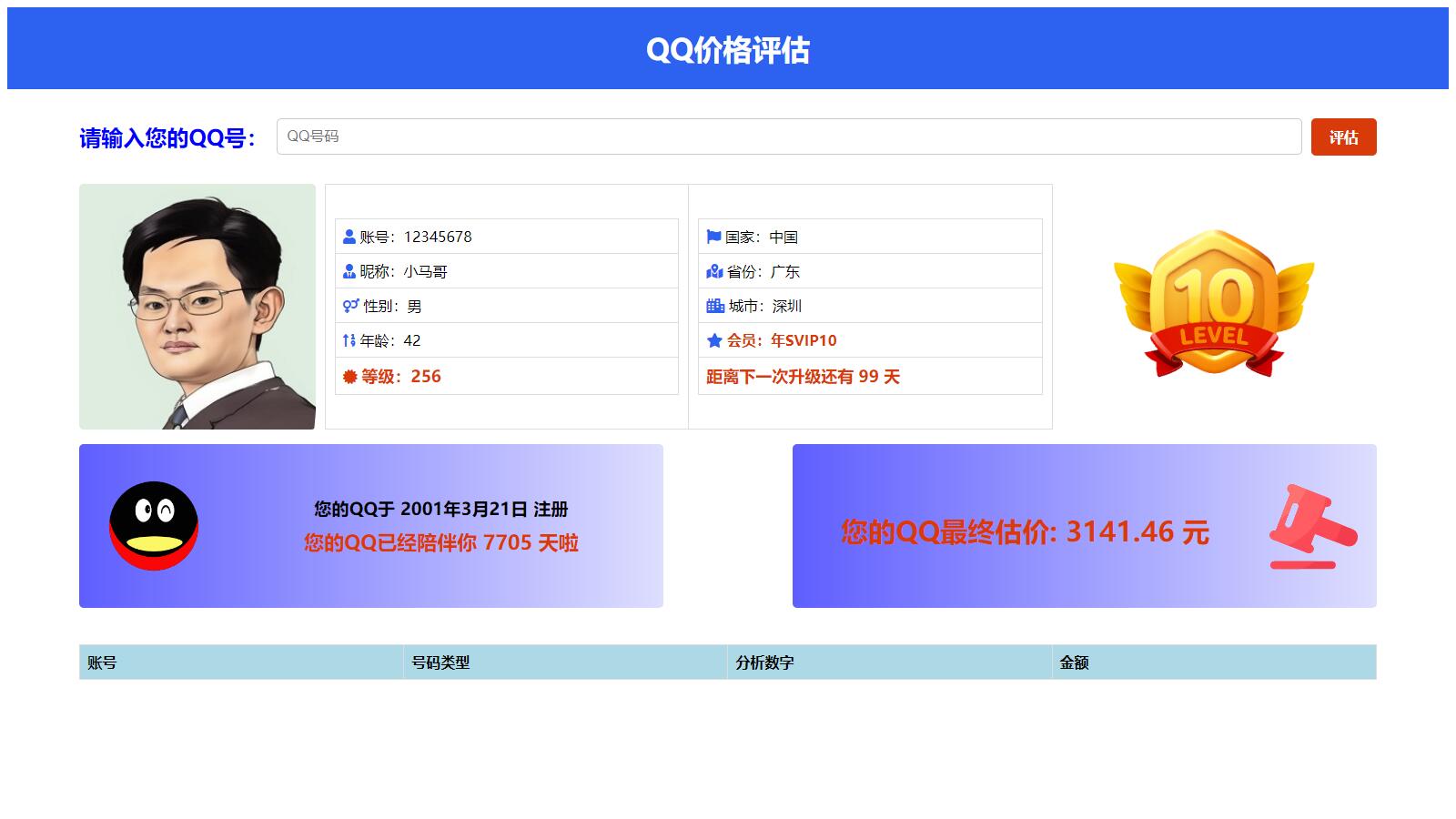 抖音爆火的QQ价格评估前端源码插图